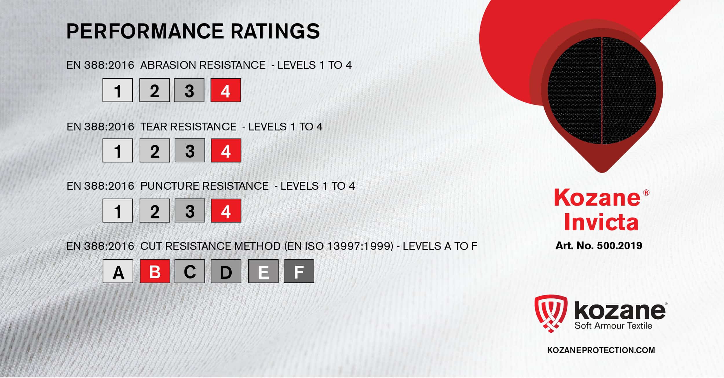 Tear Resistant Fabric Tear Resistant Fabric